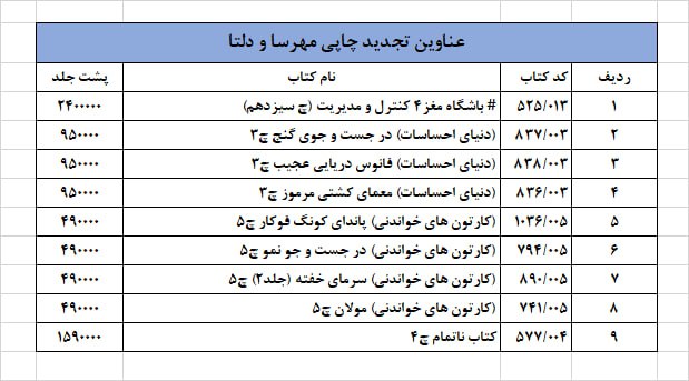 اطلاع رسانی انتشارات مهرسا و دلتا