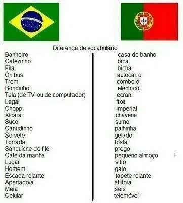 Melhor Em Português™ 🤔