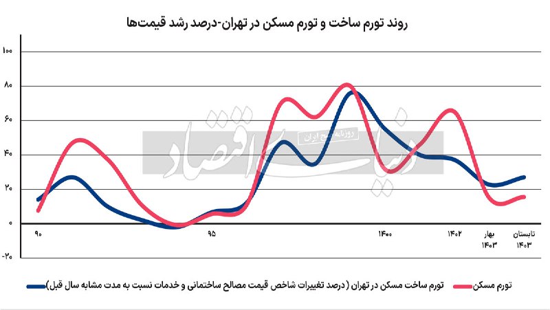 رادار مسکن