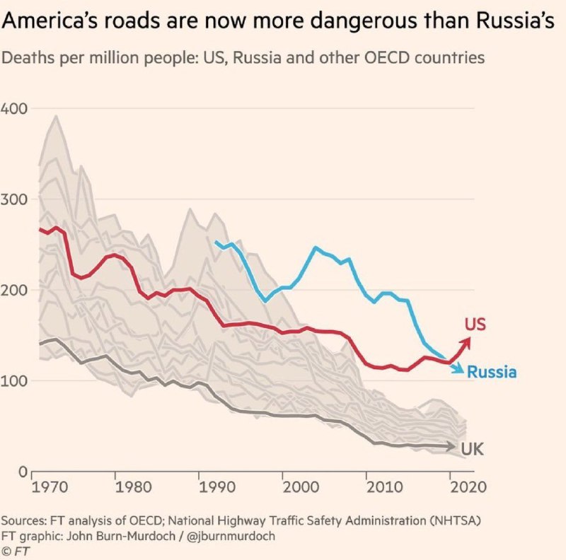 В США количество инцидентов на дорогах …