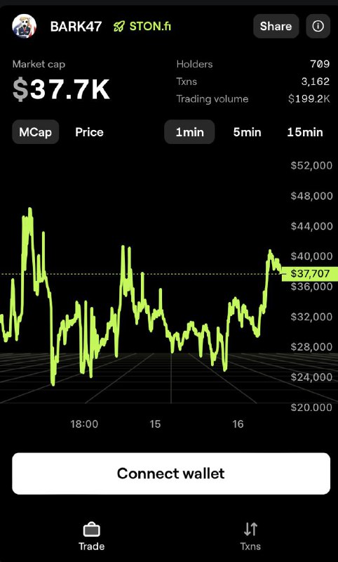 MemeFund $MF