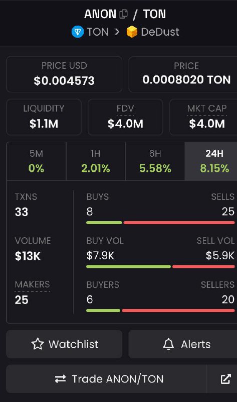 MemeFund $MF