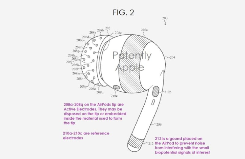 **AirPods will be able to read …