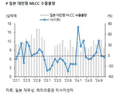 [메리츠 Tech 김선우, 양승수, 김동관]