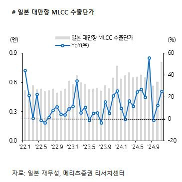 [메리츠 Tech 김선우, 양승수, 김동관]