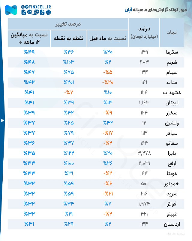 متا تحلیل | رضا سلیم