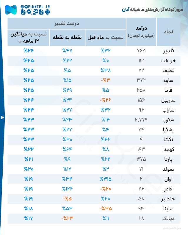 متا تحلیل | رضا سلیم