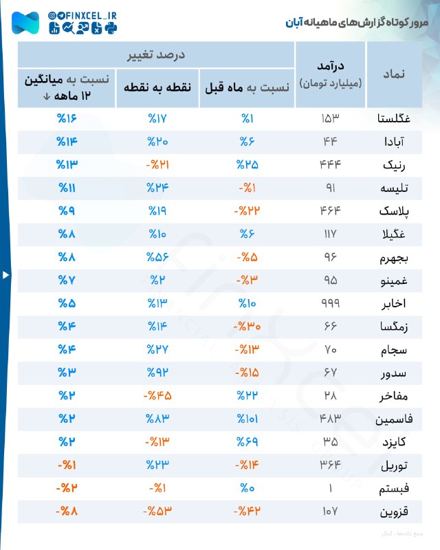 متا تحلیل | رضا سلیم