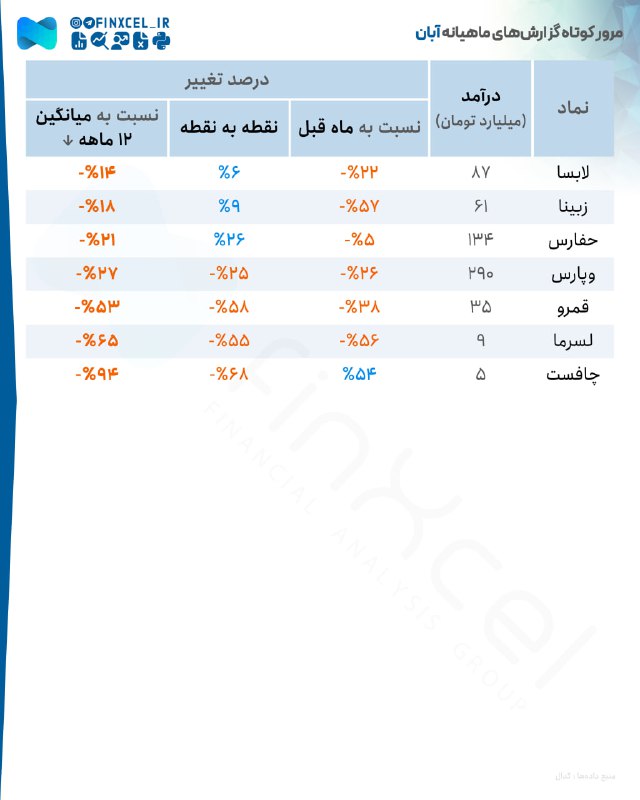 متا تحلیل | رضا سلیم