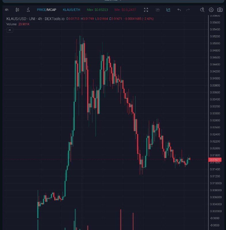 $KLAUS seems to be following the …