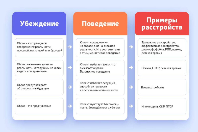 Метакогнитивная терапия | МКТ