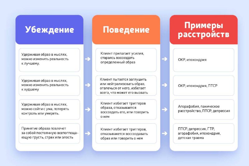 Метакогнитивная терапия | МКТ