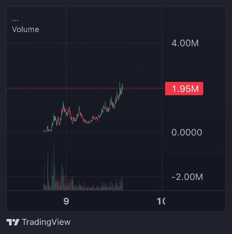 20X ***✅*** $TODD tapped 2M mc …