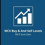 **Mcx Best AI based Advance Buy …