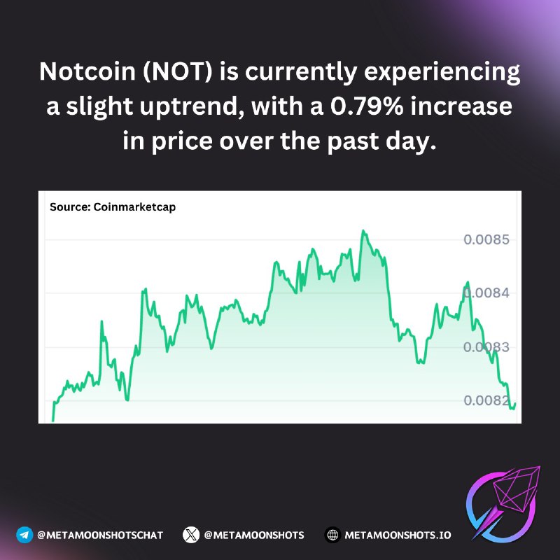 ***🚀*** [#Notcoin](?q=%23Notcoin) is experiencing a slight …