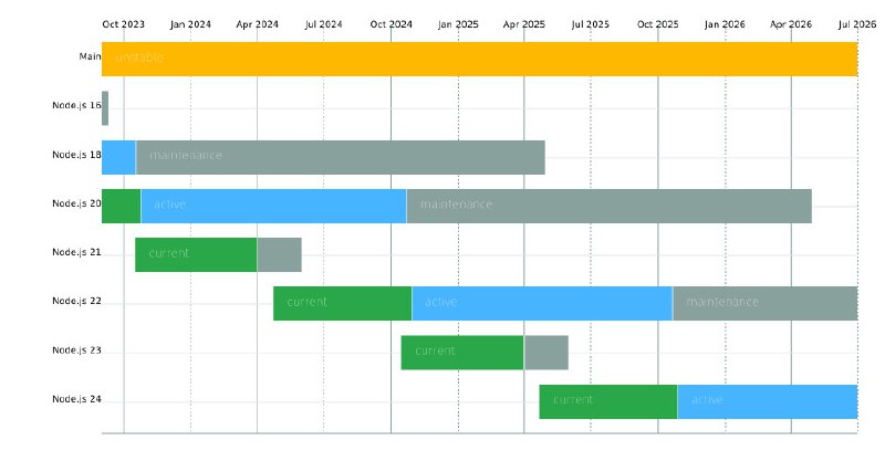 Кстати, 16 октяюря не только Node.js …