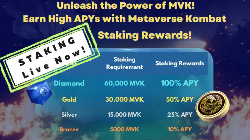 *****🔥*** Introducing Metaverse Kombat Staking Rewards! …