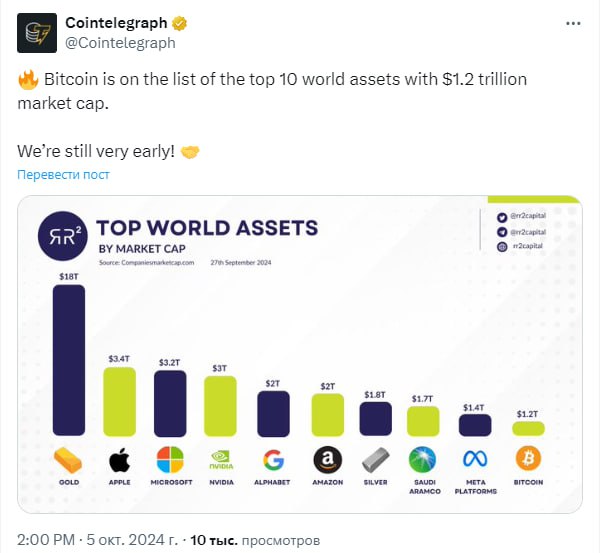 ***📊*** Биткоин входит в десятку крупнейших …