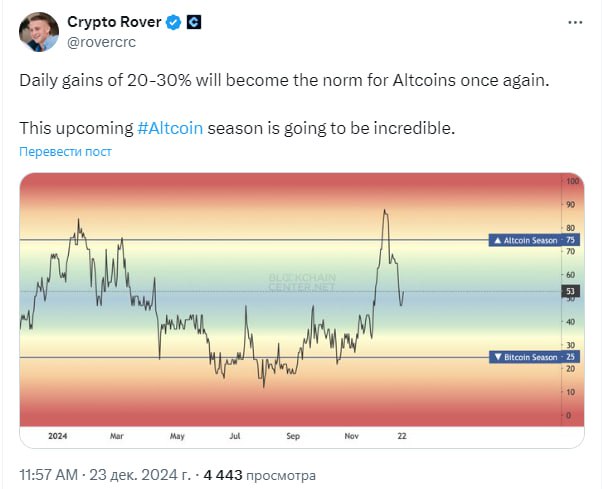 Ежедневный рост на 20–30% снова станет …