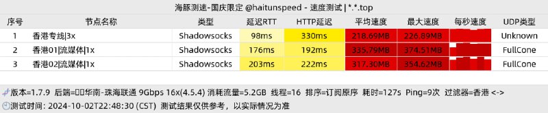 各位用户： 我们的 1x 倍率节点现已全面恢复，请及时更新订阅以便第一时间体验。 目前，我们的节点采用三种接入方式： 专线入口：深港 …