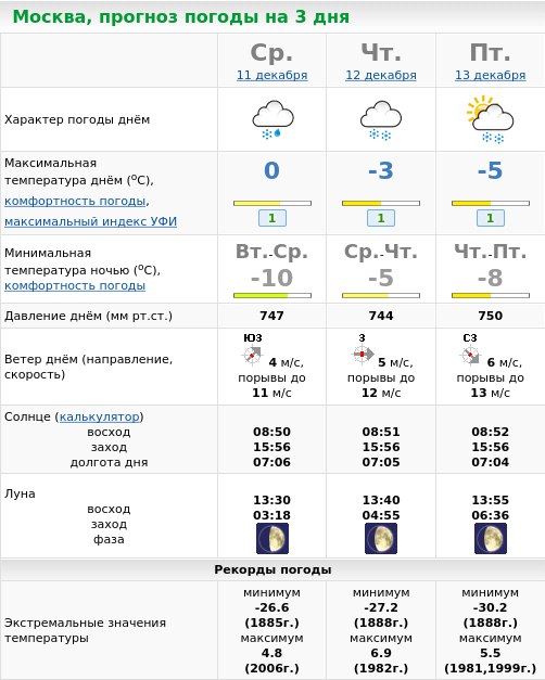 Свежий [#прогноз](?q=%23%D0%BF%D1%80%D0%BE%D0%B3%D0%BD%D0%BE%D0%B7) погоды на 3 дня …