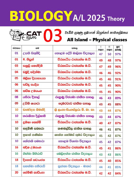 2025 Biology Methmal Jayasekara