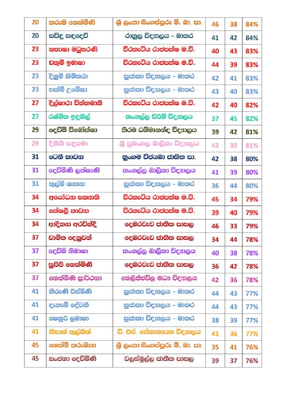 2025 Biology Methmal Jayasekara