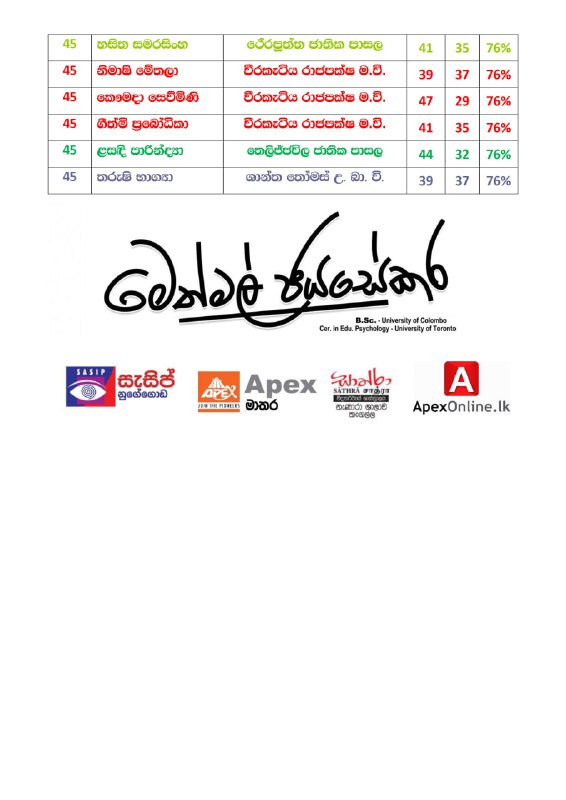 2025 Biology Methmal Jayasekara