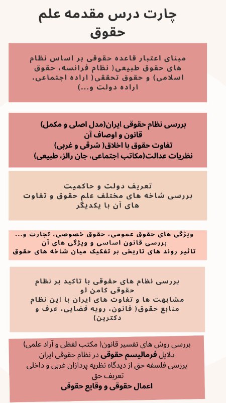 ***?******?️*** **چارت درس مقدمه علم حقوق**