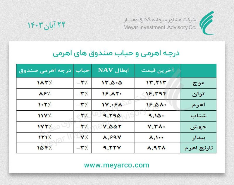 درجه [#اهرمی](?q=%23%D8%A7%D9%87%D8%B1%D9%85%DB%8C) و [#حباب](?q=%23%D8%AD%D8%A8%D8%A7%D8%A8) [#صندوق‌](?q=%23%D8%B5%D9%86%D8%AF%D9%88%D9%82%E2%80%8C) های …