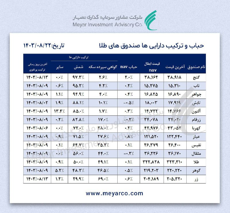 [#حباب](?q=%23%D8%AD%D8%A8%D8%A7%D8%A8) و ترکیب دارایی‌های [#صندوق‌](?q=%23%D8%B5%D9%86%D8%AF%D9%88%D9%82%E2%80%8C) های …