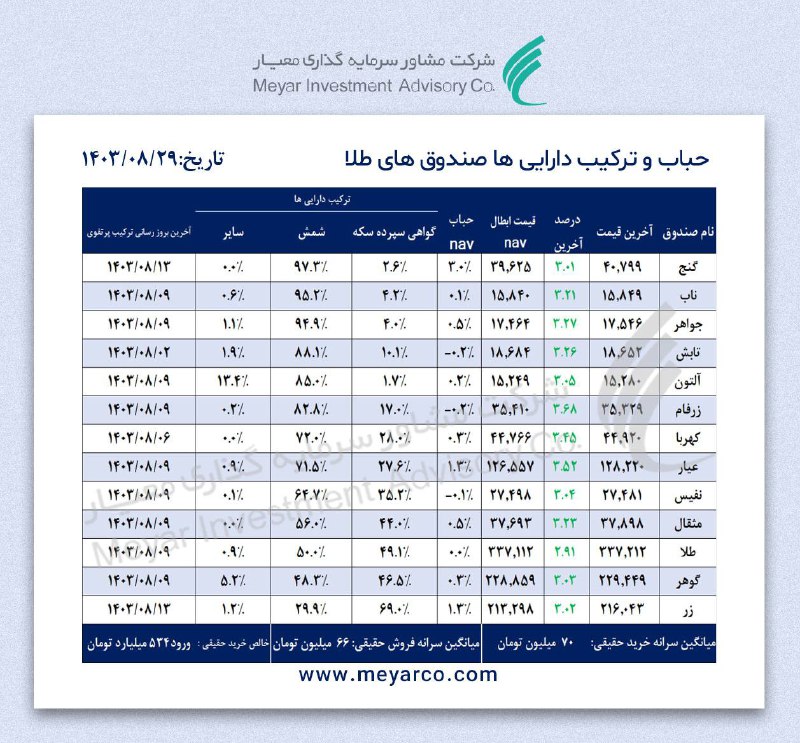 [#حباب](?q=%23%D8%AD%D8%A8%D8%A7%D8%A8) و ترکیب دارایی‌های [#صندوق‌](?q=%23%D8%B5%D9%86%D8%AF%D9%88%D9%82%E2%80%8C) های …