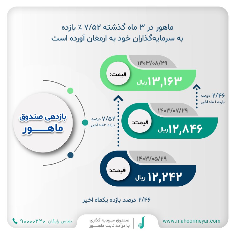 معیار