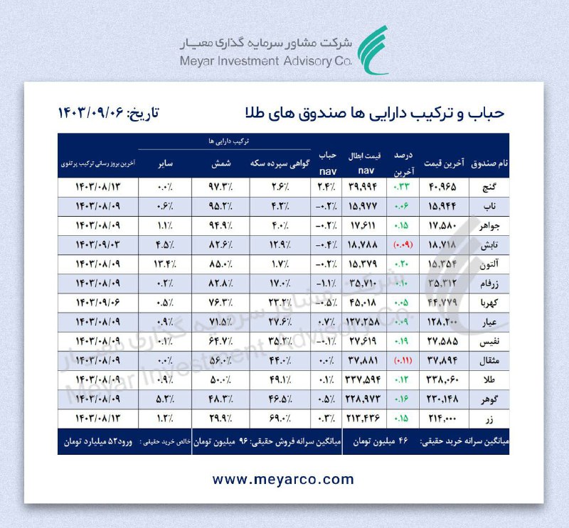 [#حباب](?q=%23%D8%AD%D8%A8%D8%A7%D8%A8) و ترکیب دارایی‌های [#صندوق‌](?q=%23%D8%B5%D9%86%D8%AF%D9%88%D9%82%E2%80%8C) های …