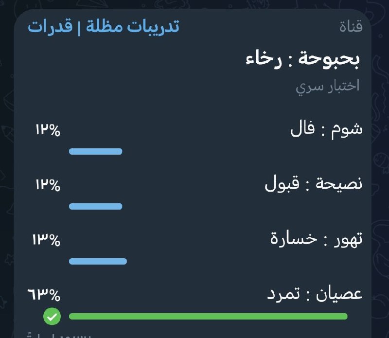 مظلة | قدرات 📌 مظله لفضي