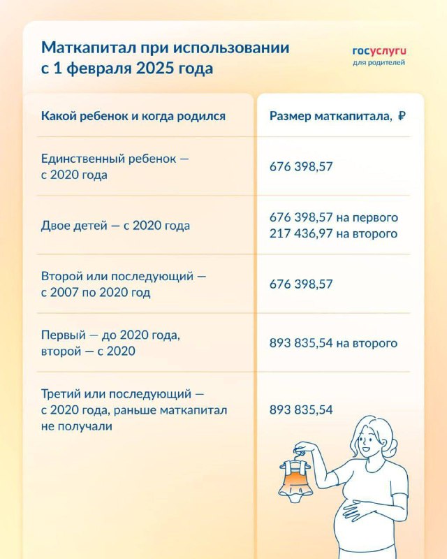 Индексация маткапитала в 2025 г