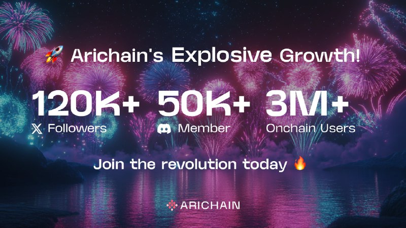 **We are revealing Arichain's March milestones! …