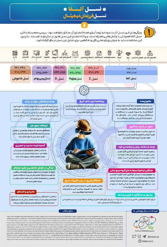 ***🔘***12 ویژگی نسل آلفا؛ پرجمعیت‌ترین نسل …