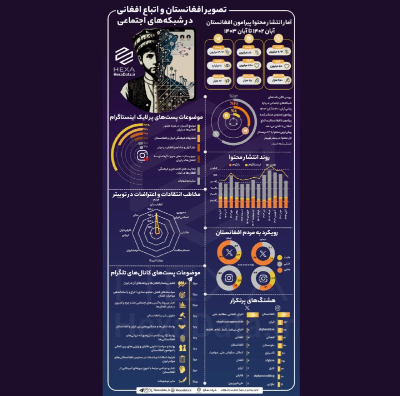 ***⭕️*****تصویر افغانستان و اتباع افغانی در …