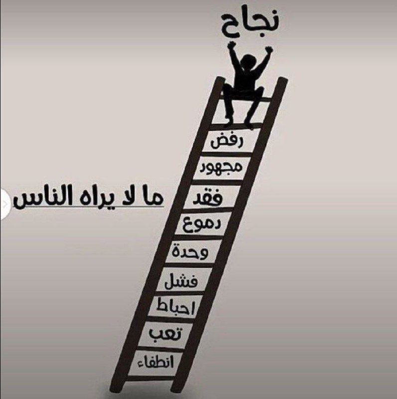 قناة تطوير الذات للمدرب حمزة الصاعدي …