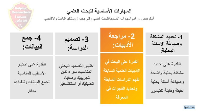 مهارات البحث العلمي