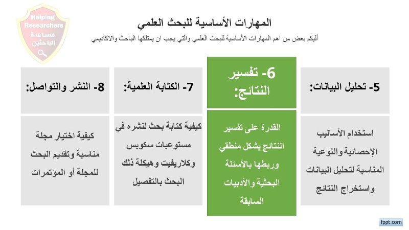 مهارات البحث العلمي
