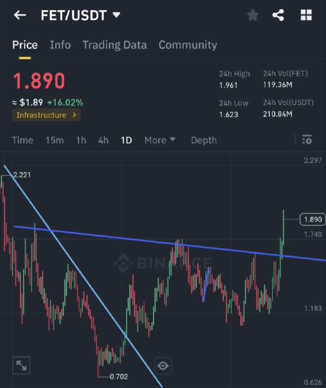 ***💎*** $FET- Its taking off as …