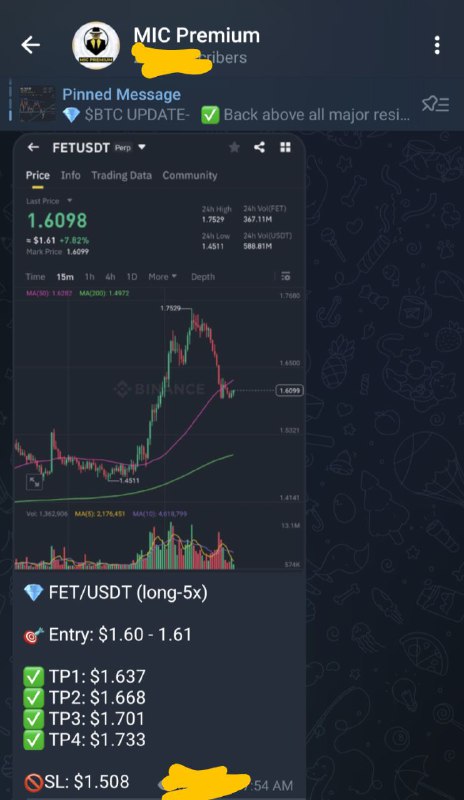 ***📍***$FET long played out as planned. …