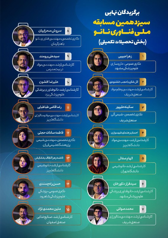 ***?******?******?*****برگزیدگان نهایی** [**#سیزدهمین\_مسابقه\_ملی\_فناوری\_نانو**](?q=%23%D8%B3%DB%8C%D8%B2%D8%AF%D9%87%D9%85%DB%8C%D9%86_%D9%85%D8%B3%D8%A7%D8%A8%D9%82%D9%87_%D9%85%D9%84%DB%8C_%D9%81%D9%86%D8%A7%D9%88%D8%B1%DB%8C_%D9%86%D8%A7%D9%86%D9%88)