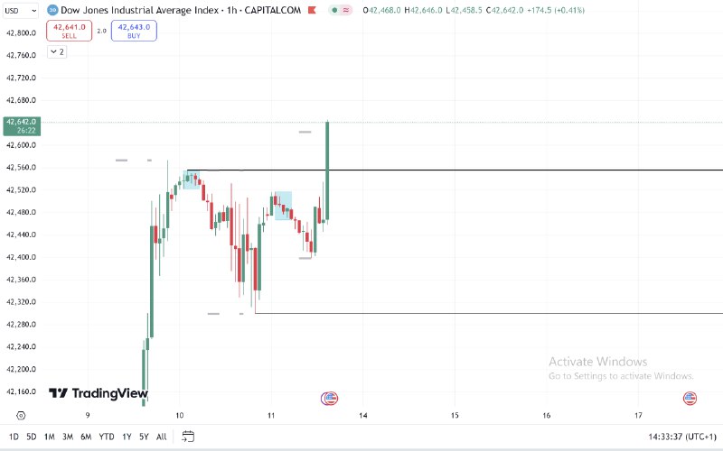 **US30 Trade Idea #1**