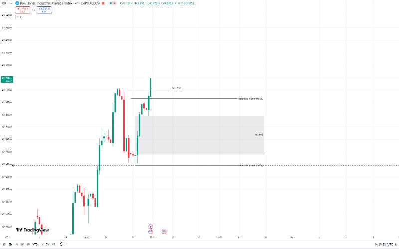 **US30 Trade Idea #1**