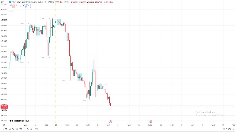 **US30 Trade Idea #1**