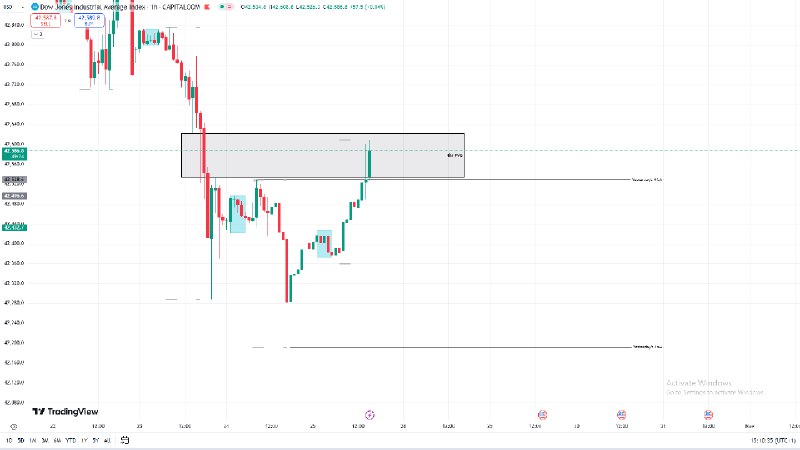 US30 Trade Idea #1