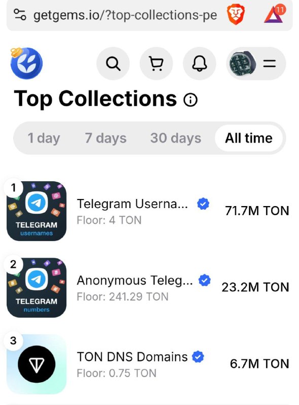 ***?*** **Stats in Top3 Collections